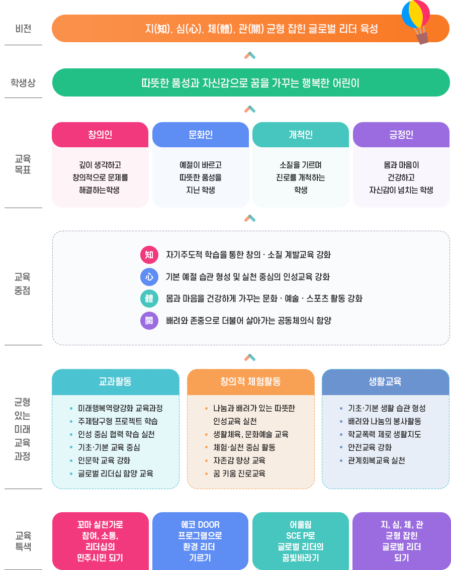 교육목표